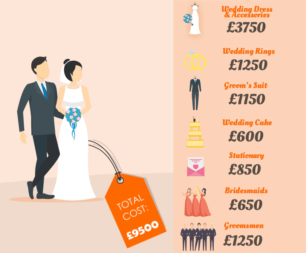 The cost of wedding extras